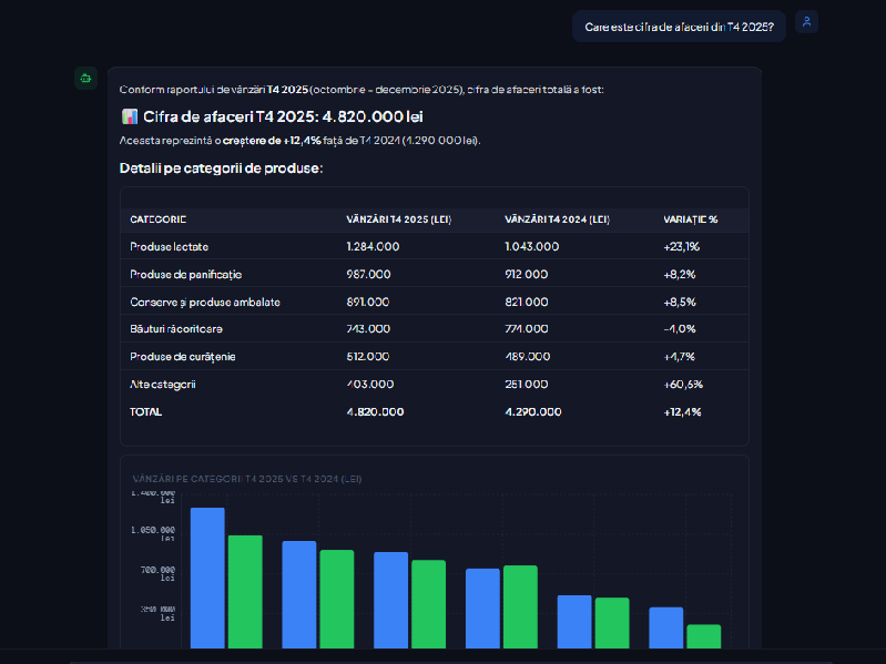 Conversație AI în limba română